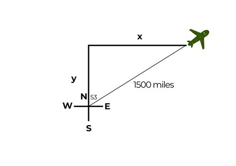 An airplane flying at 600 miles per hour has a bearing of 53°. After ...