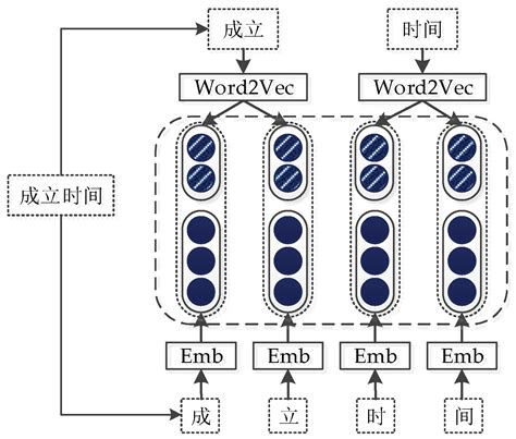 Chinese Knowledge Base Question Answering by Attention-Based Multi ...