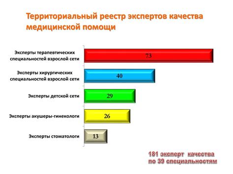 PPT - «О реестре экспертов качества медицинской помощи и подходах к ...