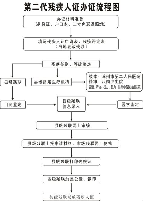 我省推出便民办证系统 - 长江商报官方网站