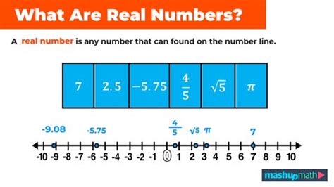 Image result for Making Numbers Real