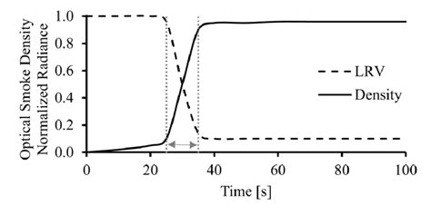 Image result for Reading Smoke Density Structure