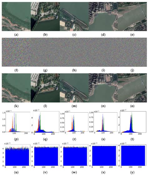 Texture-Adaptive Hierarchical Encryption Method for Large-Scale HR ...