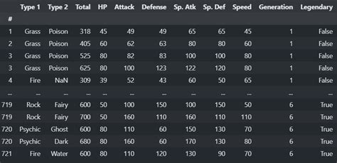 Image result for How to Use Groupby Python