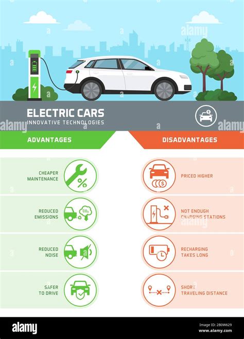 Disadvantages Of Battery Electric Vehicle at Tayla Wilkin blog
