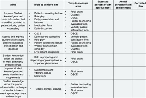 Image result for Objective Analysis Report