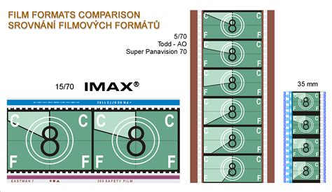 Let's talk about quality of 2K, 4K, Imax Cinema and reels. : r/movies