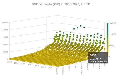 Image result for JavaScript 3D Chart