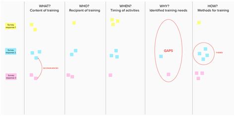 Image result for Example of Matrix