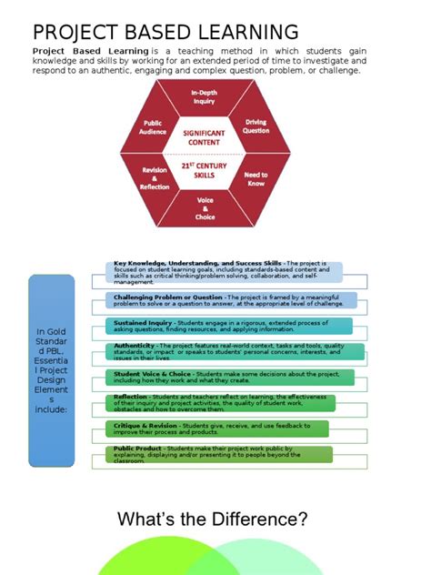 Image result for Timeline of Project-Based Learning