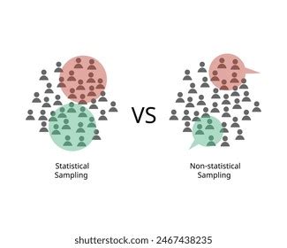 Image result for Non Statistical Sampling Methods