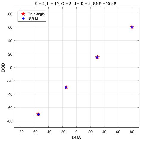 Target Localization Methods Based on Iterative Super-Resolution for ...