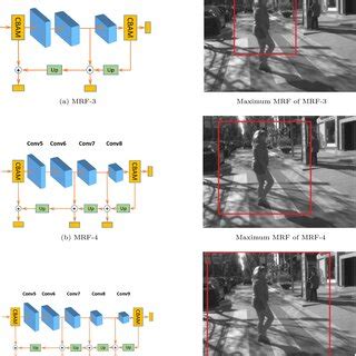 Image result for Receptive Mode