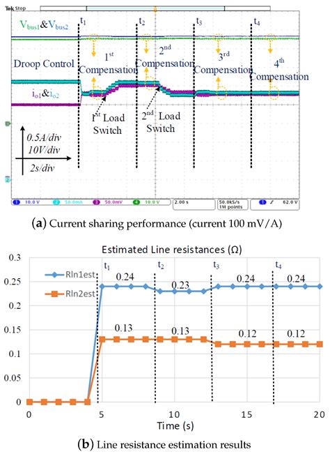 Adaptive Line Resistance Estimation and Compensation for Accurate Power ...