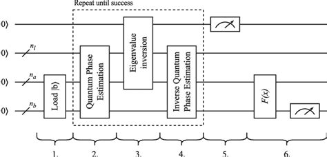 Image result for Hhl Algorithm Circuit Building