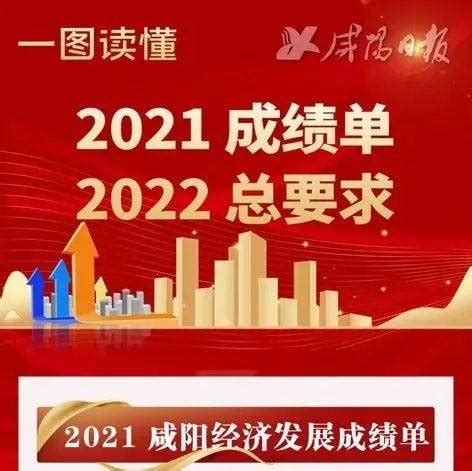一图读懂 | 2021，成绩单； 2022，总要求～_工作会_咸阳_目标