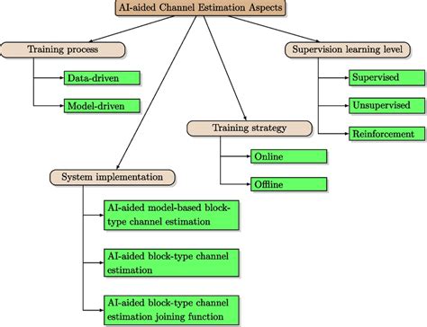 Image result for ATI Vision Calculated Channel Example