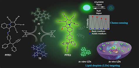 Research: Functional Materials Laboratory