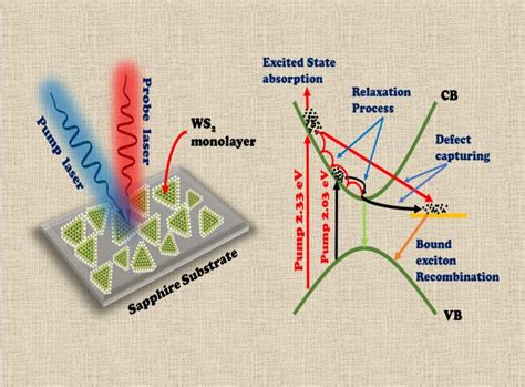 Ultrafast Spectroscopy and Optoelectronics Lab (USOL)