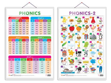 Set of 2 PHONICS - 1 and PHONICS - 2 Early Learning Educational Charts ...