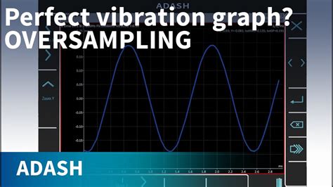 Image result for Vibration Graph Defects