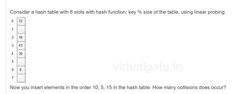 Algorithms: Virtual Gate Test Series: Algorithms - Hash Table(Linear ...