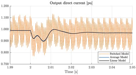 Small-Signal Modeling and Stability Analysis of a Grid-Following ...