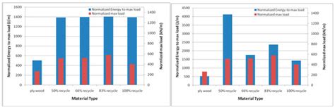 Recycled Glass Polypropylene Composites from Transportation ...