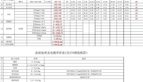 加工设备工时单价表1-13-8-30_word文档在线阅读与下载_无忧文档