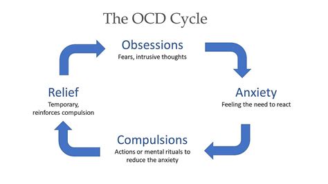 Researchers shed light on OCD cycle for better understanding of mental ...