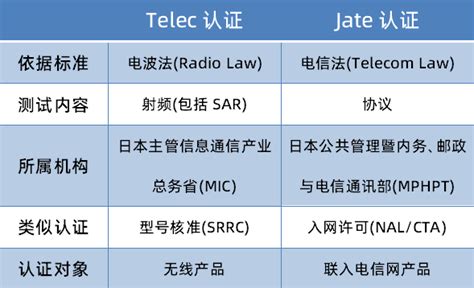 日本通讯产品测试标准解析,TELEC认证与JATE认证区分介绍-行业资讯-深圳市德普华电子测试技术有限公司