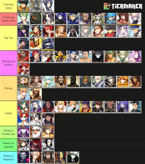 FGO 1-3* Servants Tier List (Community Rankings) - TierMaker