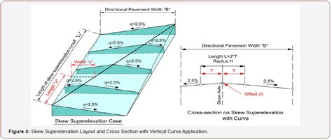 Image result for Doa 2X2 Uniform Rectangular Array