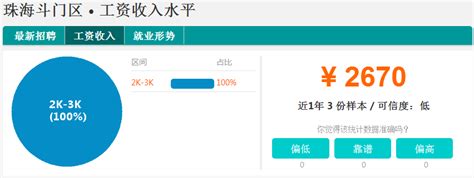 斗门各地的平均工资是多少！看到第一条就马上泪奔了！-搜狐