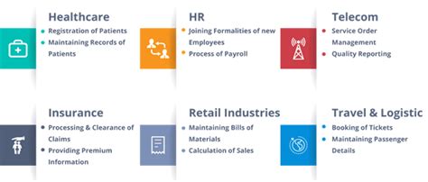 Explore RPA Benefits to Transform Your Business Today!