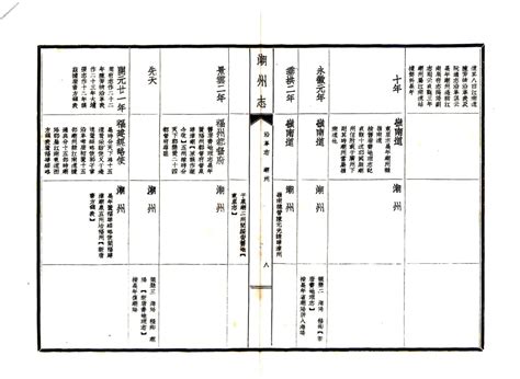饶宗颐潮州志汇编 1965版 全4部 PDF下载