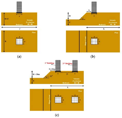 Seismic Assessment of Large-Span Spatial Structures Considering Soil ...