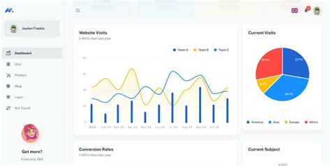 Image result for Most Popular JavaScript UI Framework