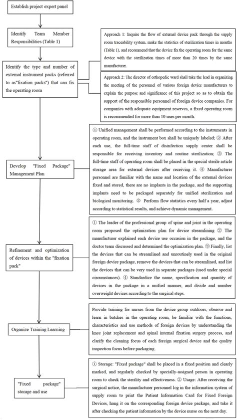 Image result for Optimization Chart
