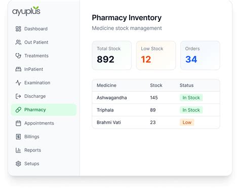 AyuPlus – Ayurvedic Hospital Management System | HMS Software India