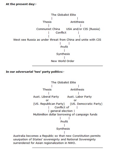 Image result for Dialectic Approach