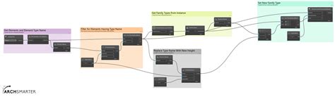 Image result for How to Use Revit Dynamo