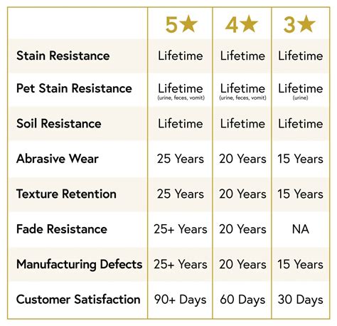 3 Kings Flooring - Perfect Home