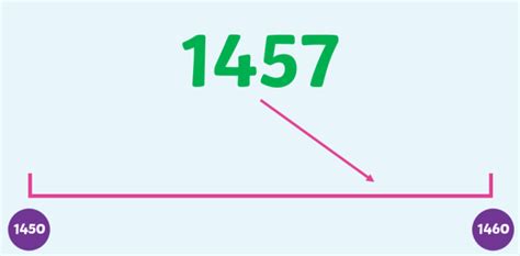 What is Rounding Numbers? Rules & Resources | Teaching Wiki