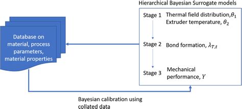 Surrogate Model Bayesian 的图像结果
