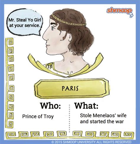 Paris in The Iliad - Chart