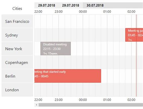 Zoomable & Scrollable Schedule Component For jQuery - skedTape | jQuery ...
