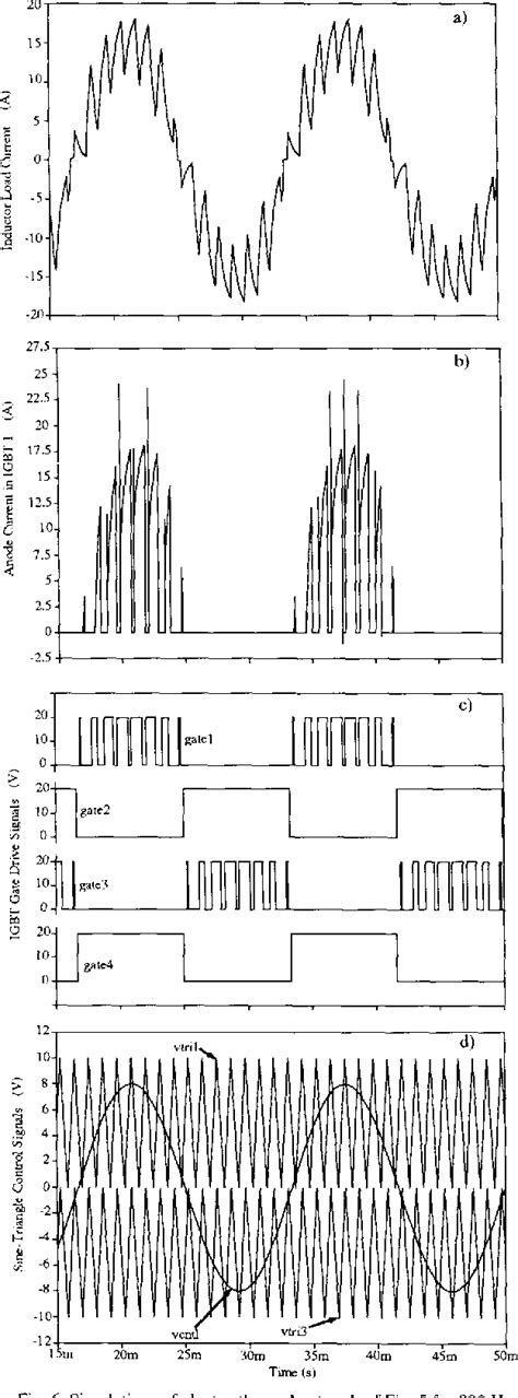 Image result for IGBT Functioning Simulation