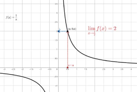 Image result for Limit Mathematics