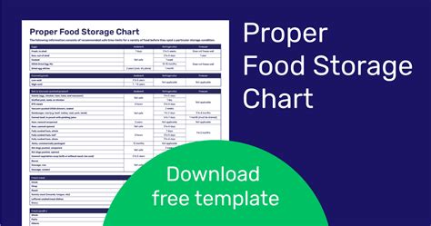 Image result for How to Store Food Properly Chart